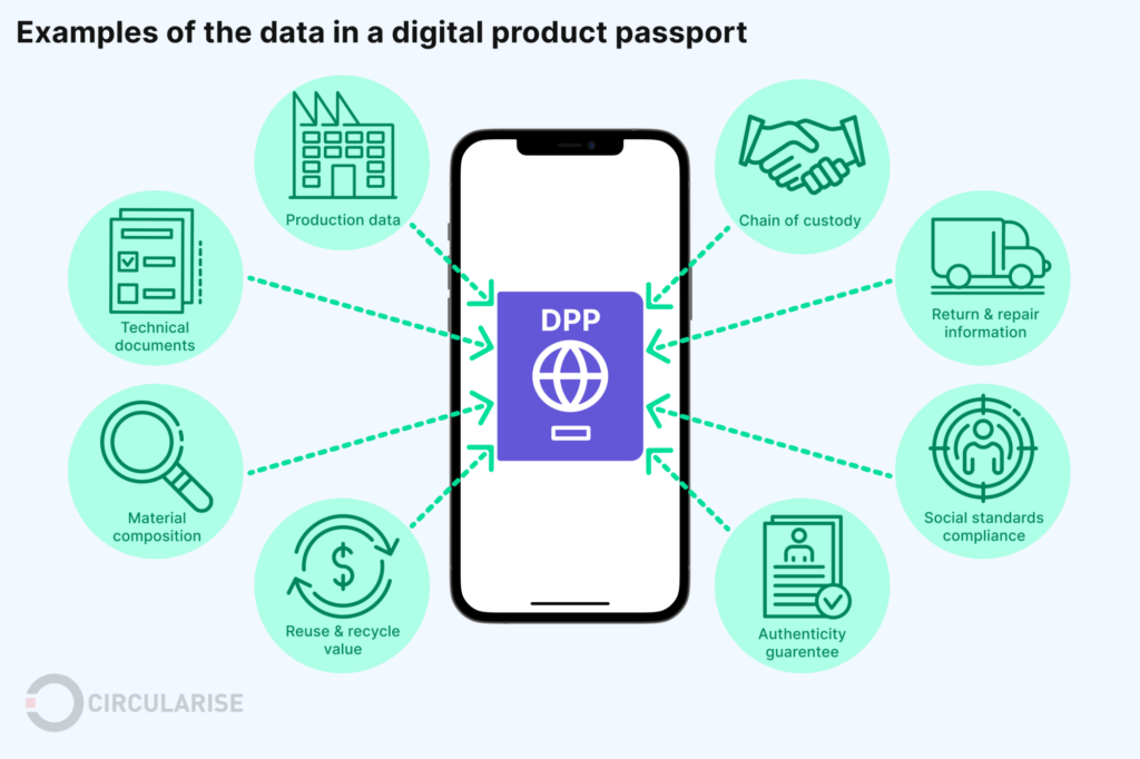 Digital Product Passport