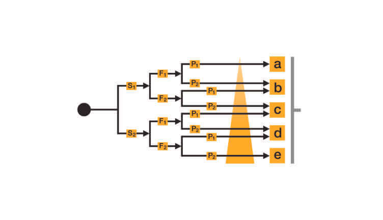 EN ISO 13849-1 - Knox Thomas